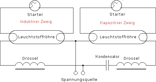 Leuchtstoffröhre Leuchtstoffröhre